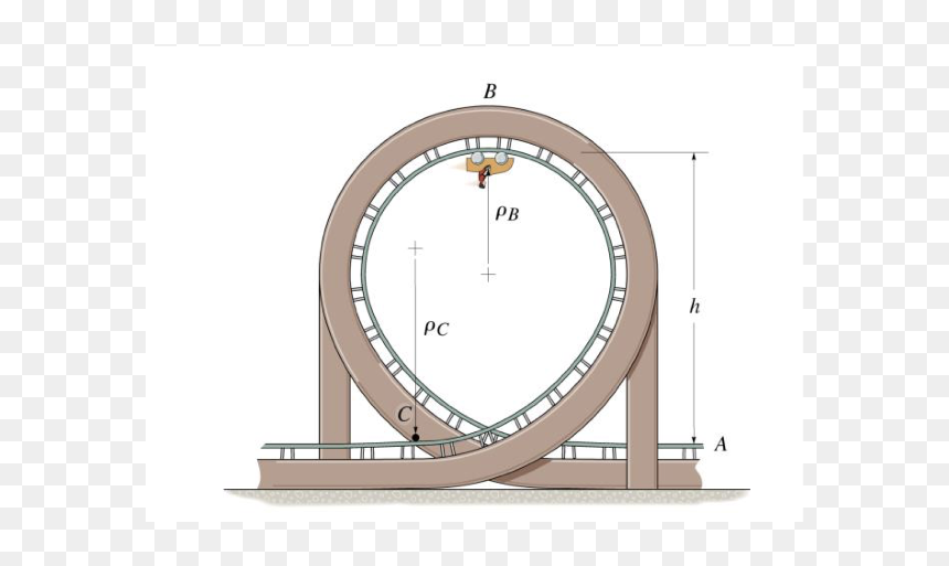 Roller Coaster And Its Passenger Have A Total M, HD Png Download - roller coaster png