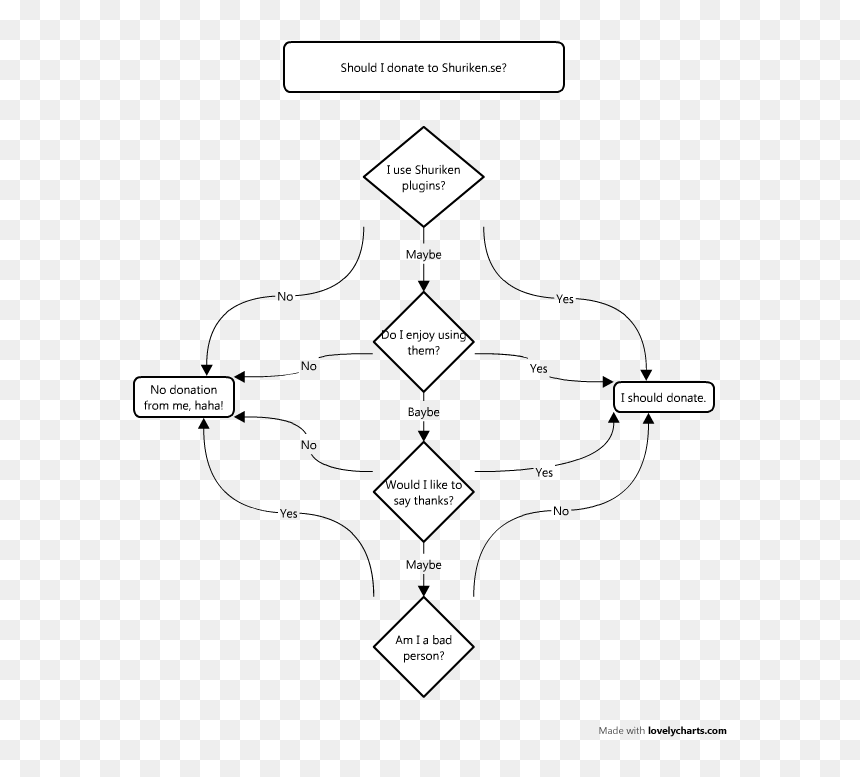 Diagram, HD Png Download - shuriken png