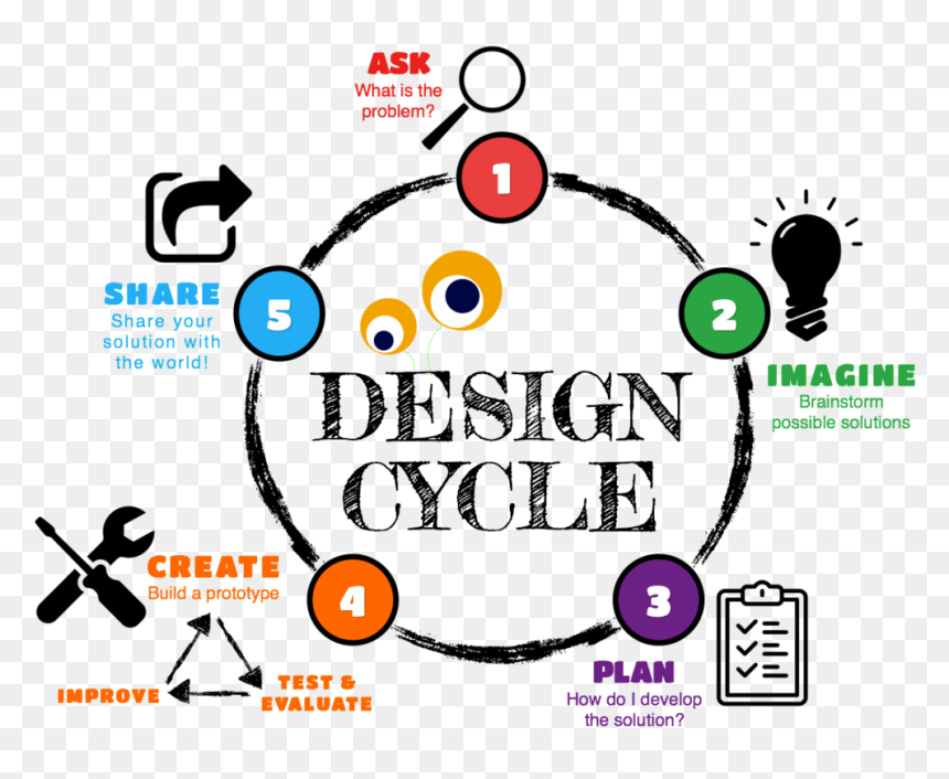 Transparent Spring Break Png - Design Test Evaluate Cycle, Png Download - spring break png