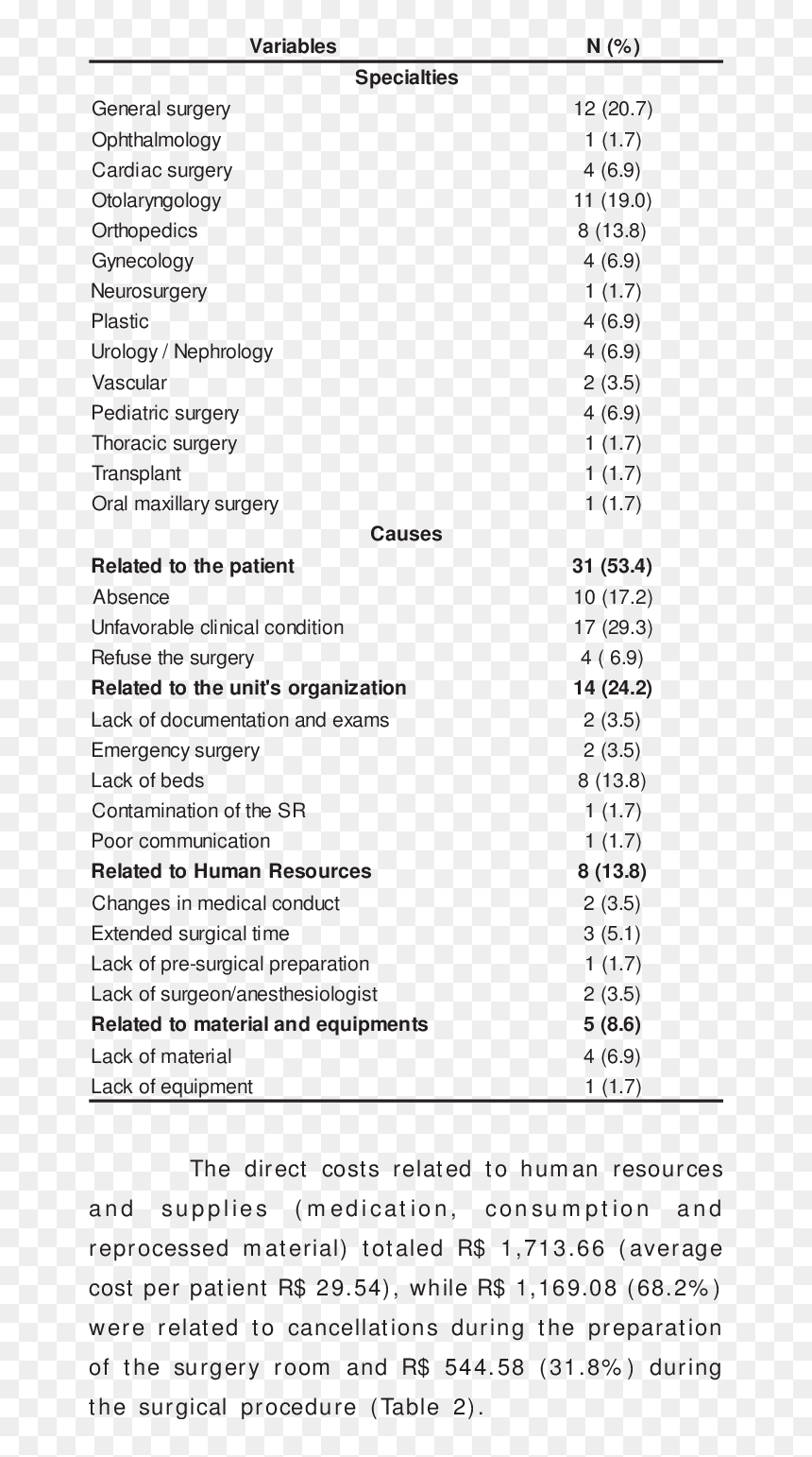 Cost Of Surgical Room, HD Png Download - cancelled png