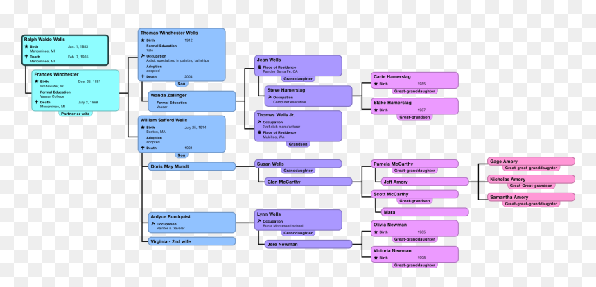 Descendants Ralph - Colorfulness, HD Png Download - descendants png