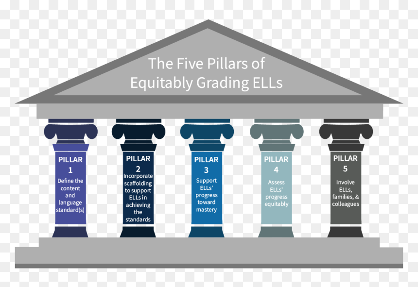 The Five Pillars Of Equitably Grading Ells - Five Pillars Of Equitably Grading Ells, HD Png Download - pillars png