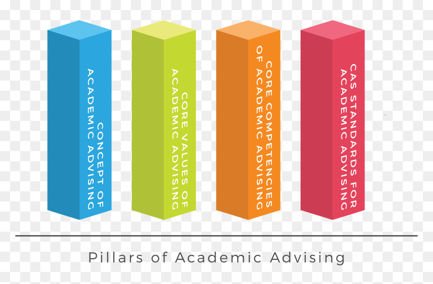 Pillars , Png Download - Nacada Pillars Of Academic Advising, Transparent Png - pillars png