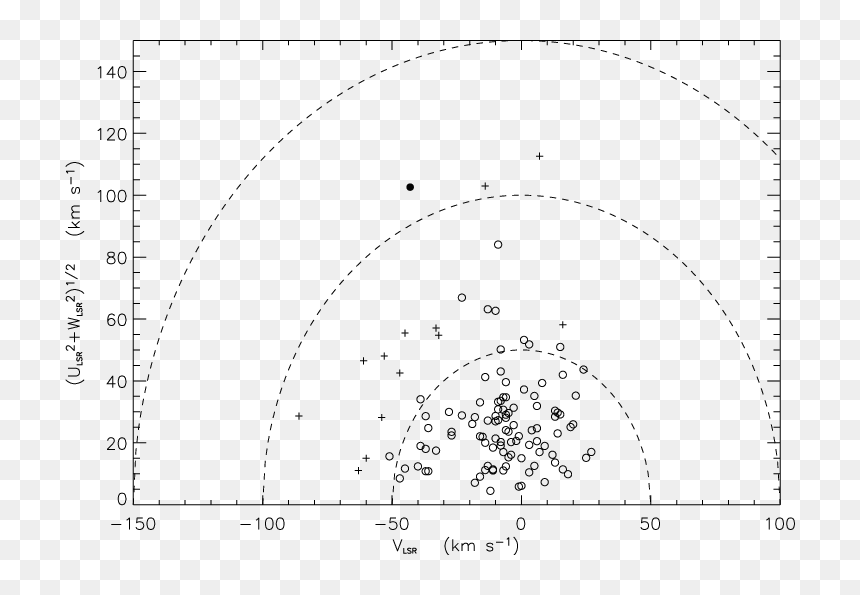 Thin-disk Stars Are Represented By Open Circles - Circle, HD Png Download - circle of stars png