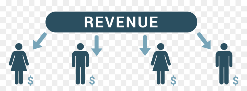 Revenue Share , Png Download - Control Group Vs Experimental Group Clipart, Transparent Png - share png