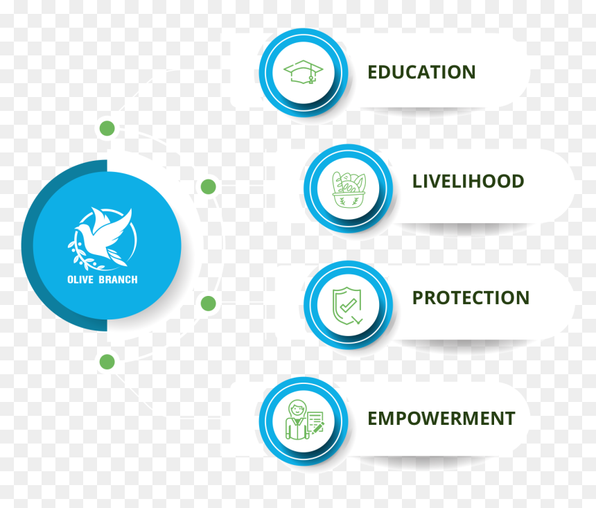 Circle, HD Png Download - olive branch png