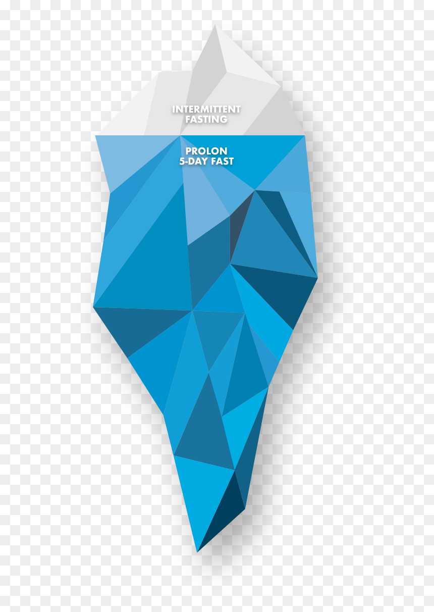 Index Of - Triangle, HD Png Download - iceberg png