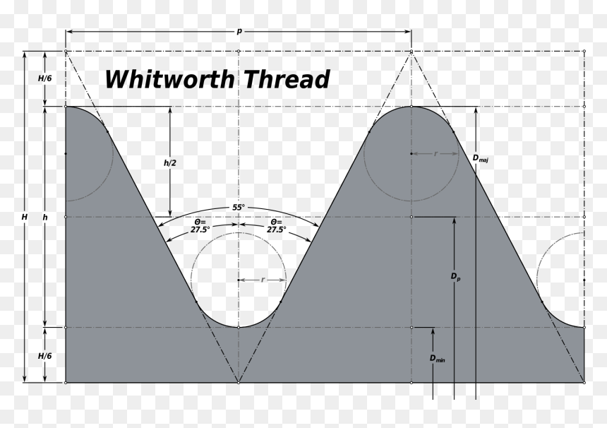 Diagram, HD Png Download - thread png