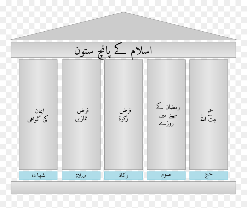 People Doing The Five Pillars Of Islam, HD Png Download - pillars png