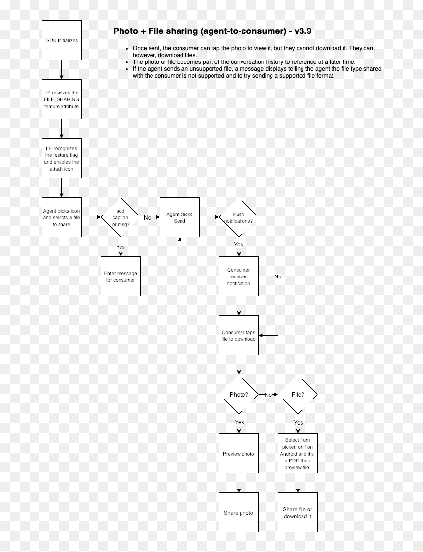 Graphic Design, HD Png Download - share png