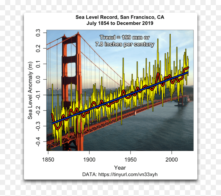 Golden Gate Bridge, HD Png Download - thug life joint png