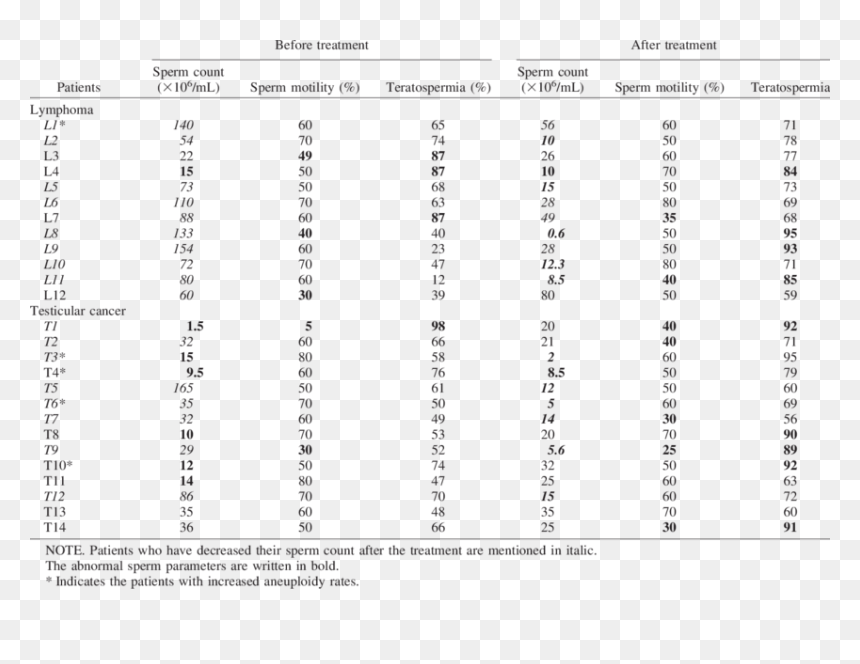 Table, HD Png Download - semen png