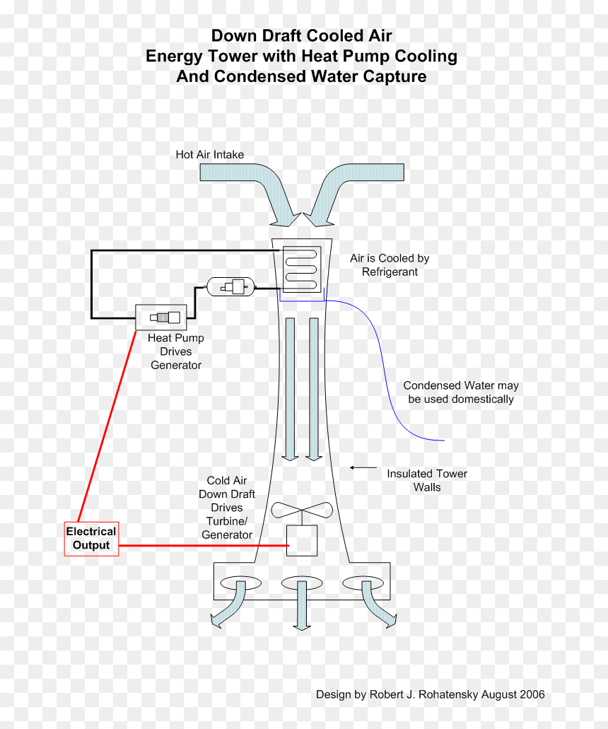 Ref Energy Tower - Diagram Of Air Energy Tower, HD Png Download - tower png