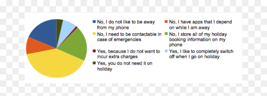 Would You Leave Your Mobile Phone At Home When You, HD Png Download - leave a like png