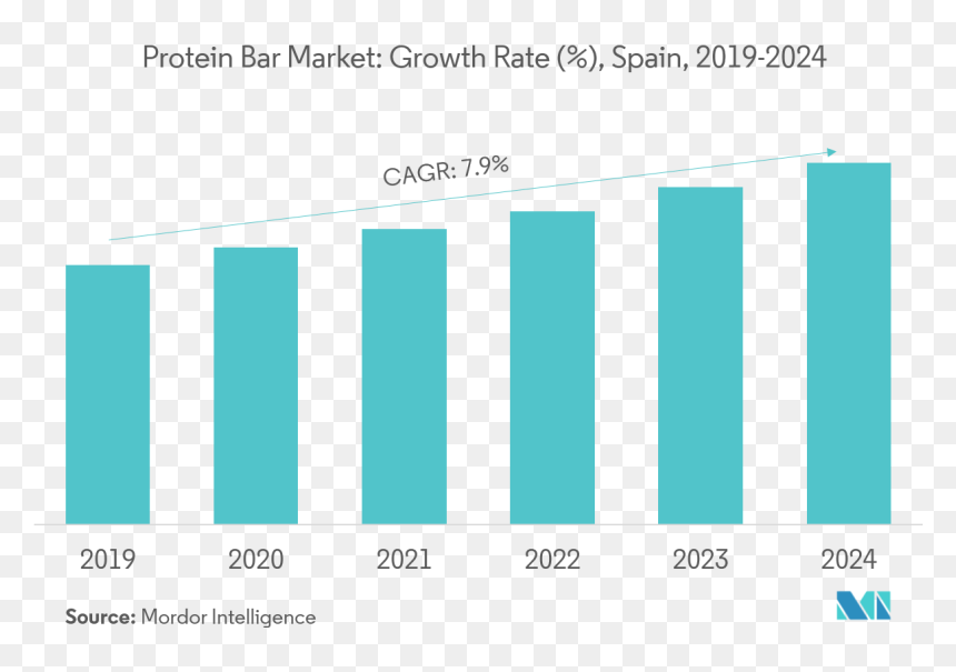 Cloud Hpc Market Size, HD Png Download - health bar png