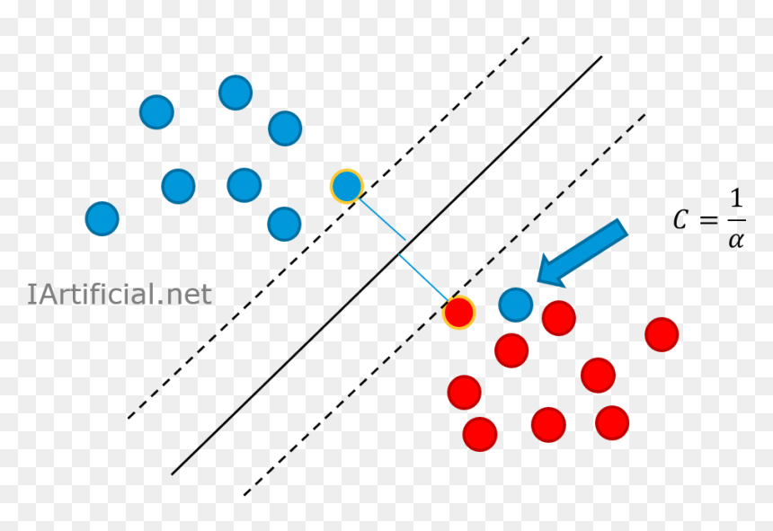 Maquina De Soporte Vectorial, HD Png Download - vectores png