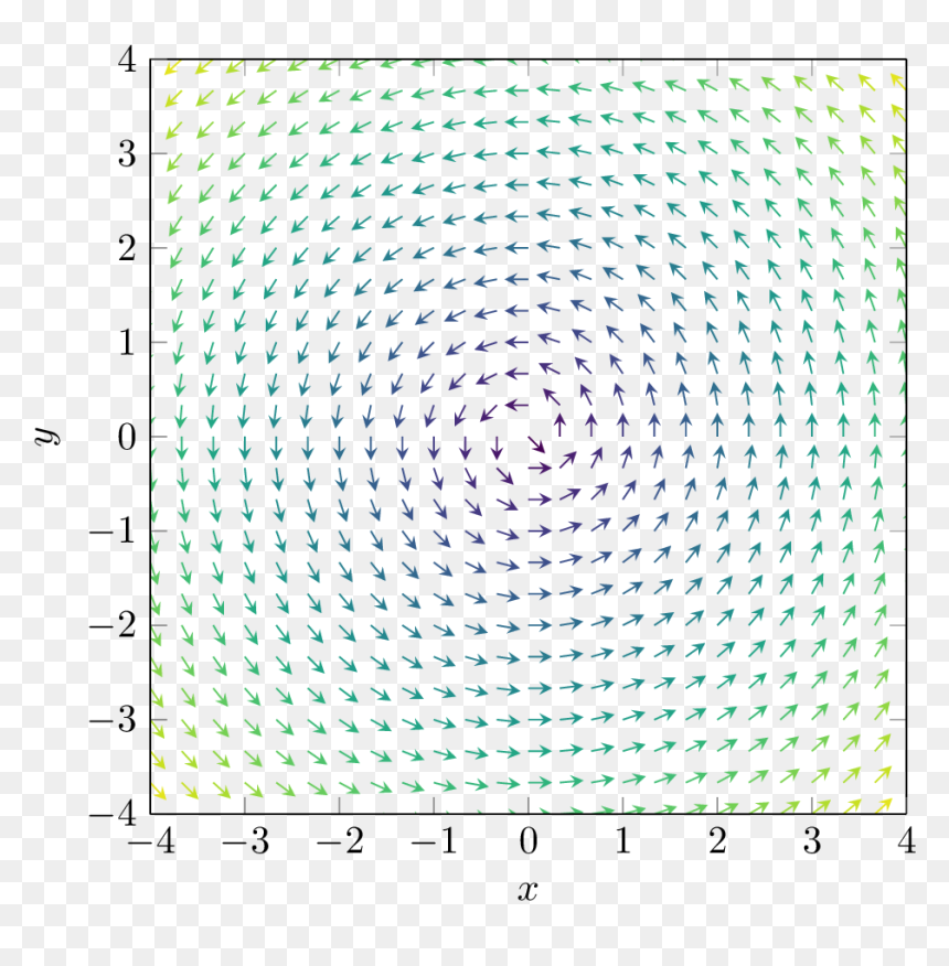 Plot Vector Field Latex Tikz - Latex Plot Vector Field, HD Png Download - vectores png