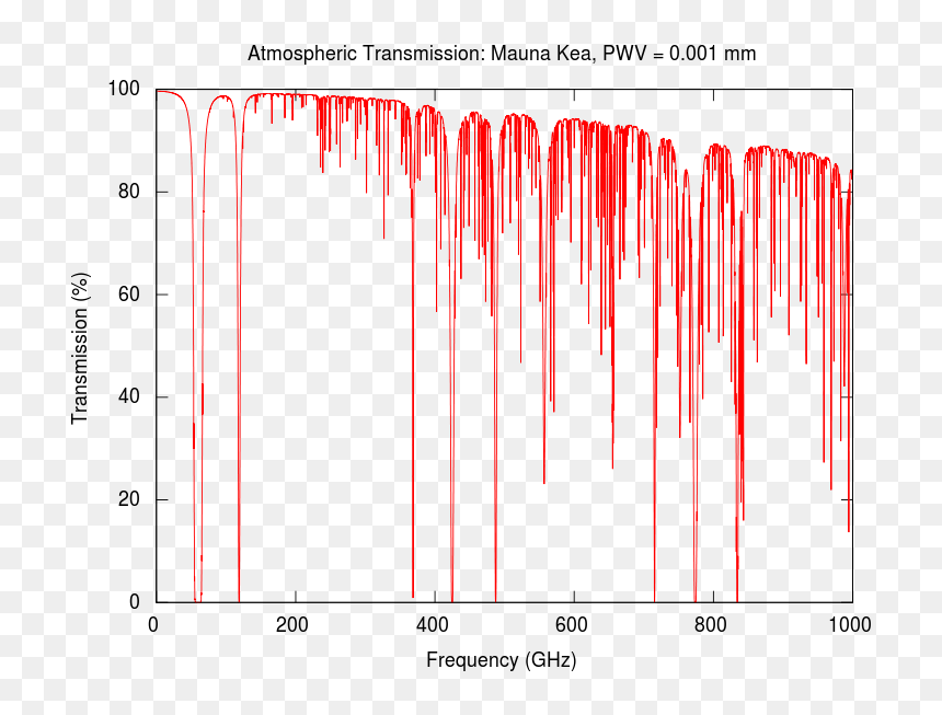 Microwave Rain Fade, HD Png Download - fade png