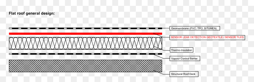 Flat Roof Layers In Section, HD Png Download - roof png