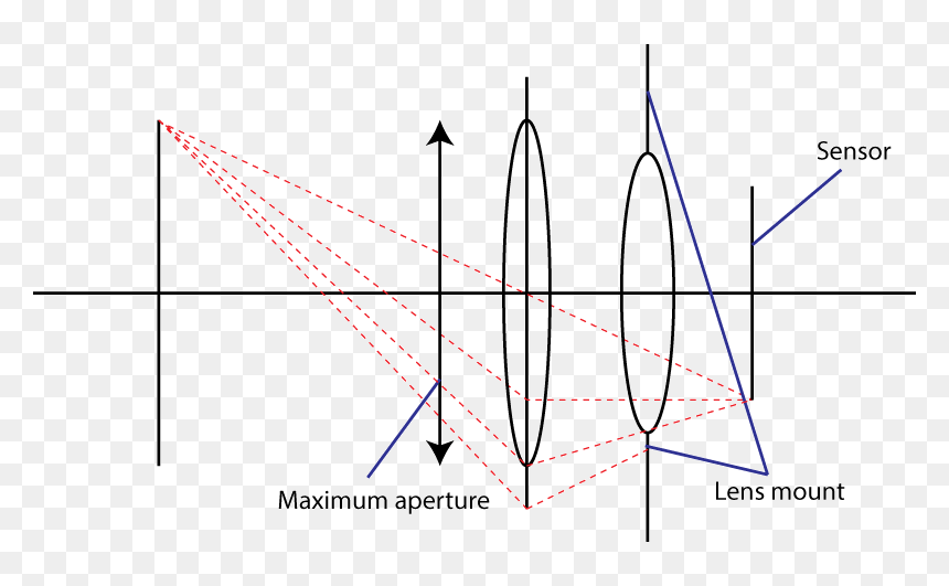 Enter Image Description Here - Plot, HD Png Download - aperture png