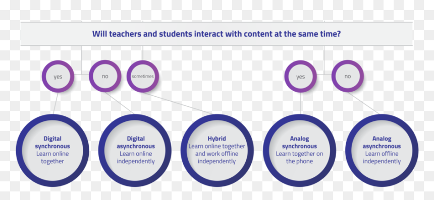 Distance Learning Model-01 - Circle, HD Png Download - models png