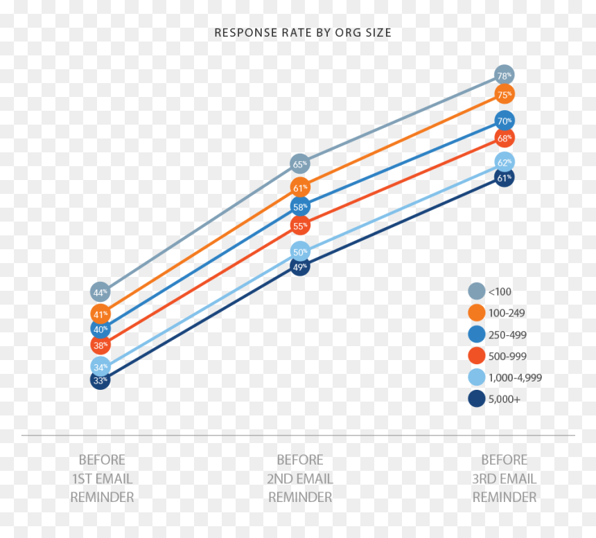 Diagram, HD Png Download - reminder png