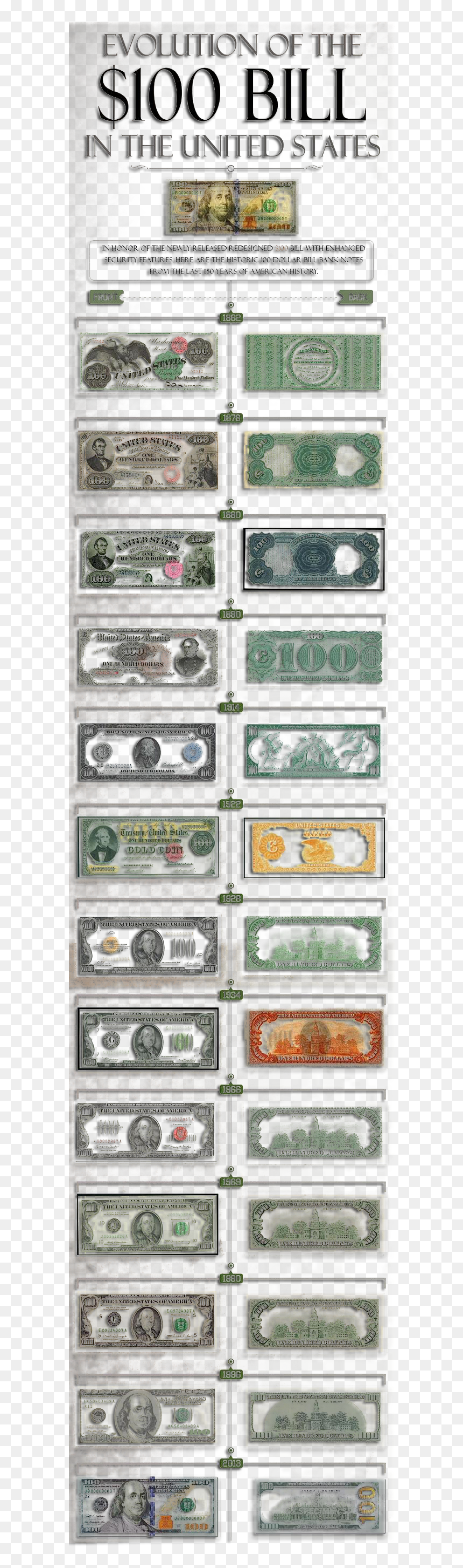 Transparent 100 Dollar Bills Png - Evolution Of The 100 Dollar Bill, Png Download - 100 dollar bill png