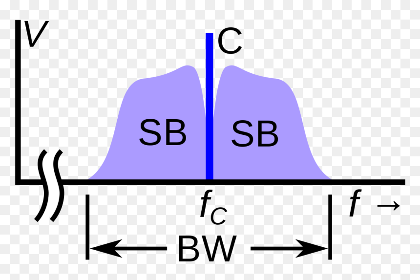 Carrier Frequency, HD Png Download - radio waves png