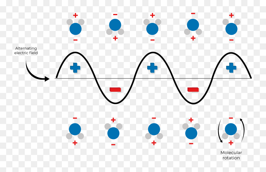 Diagram, HD Png Download - radio waves png