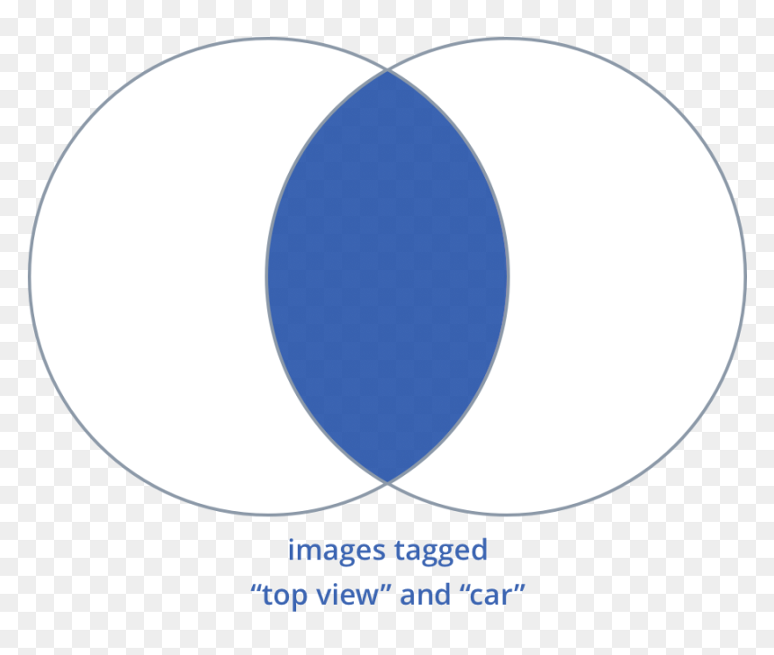 Circle, HD Png Download - car top view png