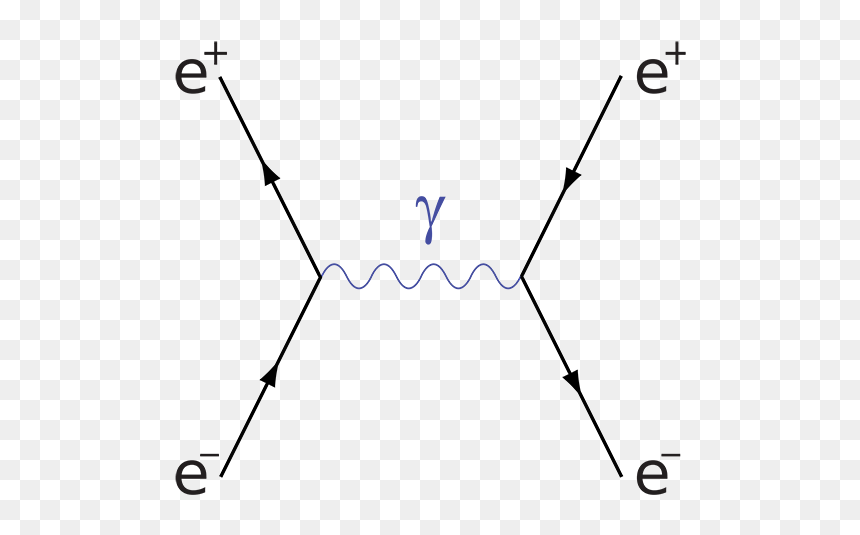 Positron - Feynman Diagram, HD Png Download - storm cloud png