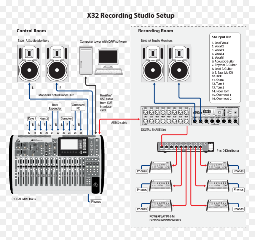 Setup A Recording Studio, HD Png Download - sound png
