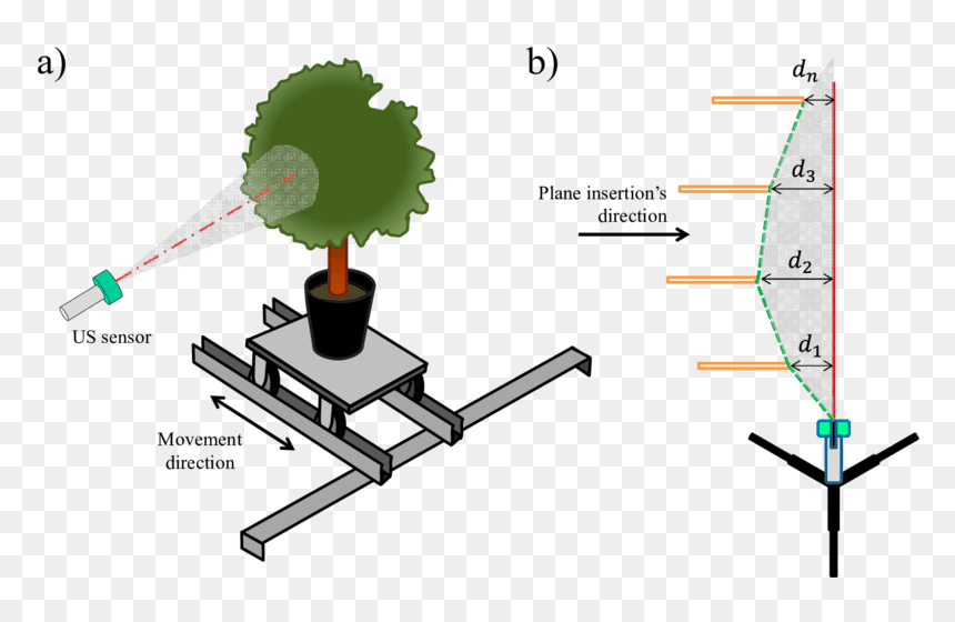 Diagram, HD Png Download - tree top view png