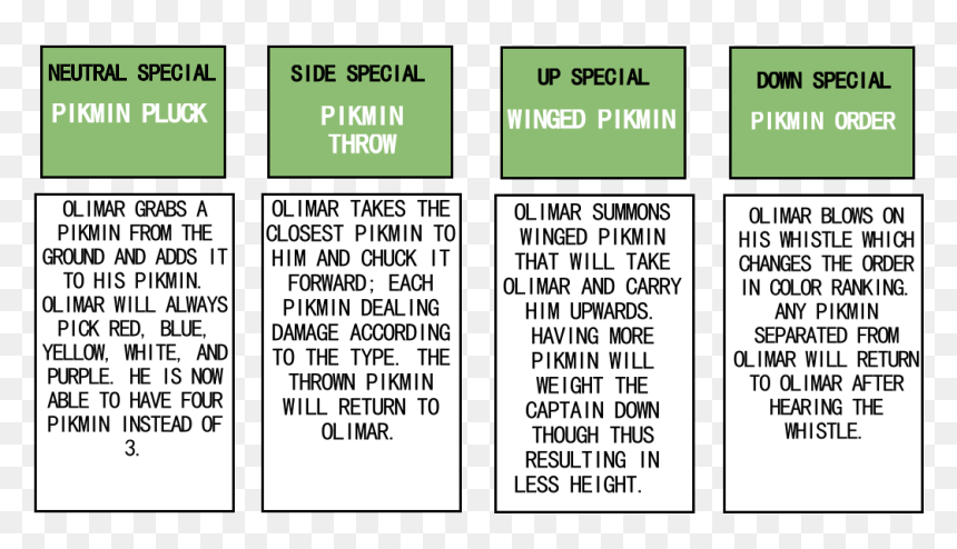 Custom Special Set A, HD Png Download - number png