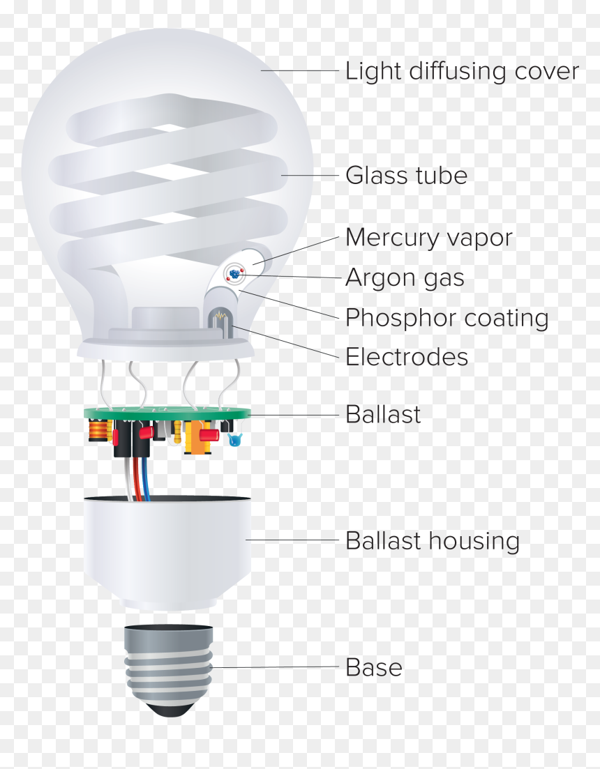 Transparent Light Bulb Outline Png - Hot Air Balloon, Png Download - glowing bulb png