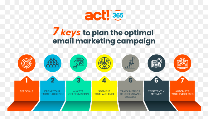 7 Keys To The Optimal Email Marketing Campaign - Marketing Campaign, HD Png Download - email marketing png