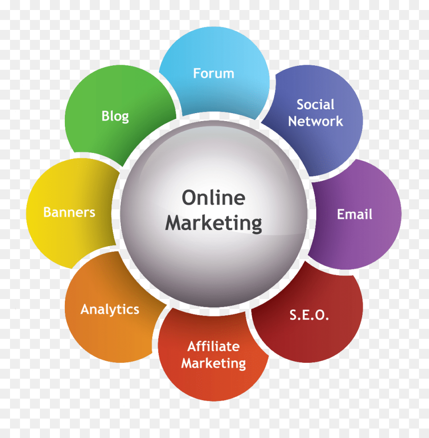 Online Marketing Services Infographic 1 - Tools Of Online Marketing, HD Png Download - email marketing png