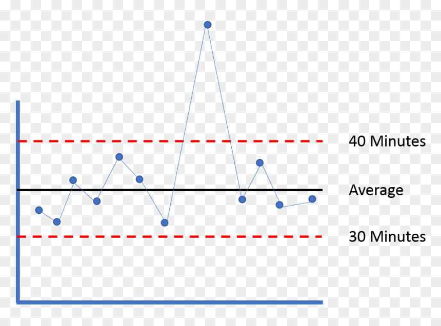 Diagram, HD Png Download - chart png