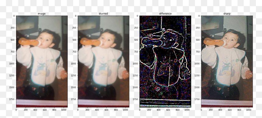 Screenshot, HD Png Download - blur effect png