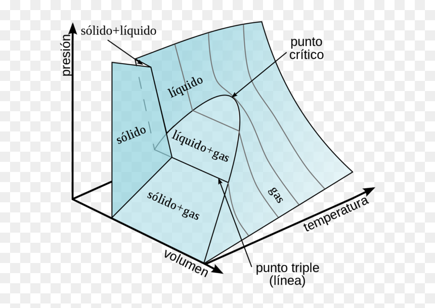 Diagrama Presion Volumen Temperatura, HD Png Download - agua png