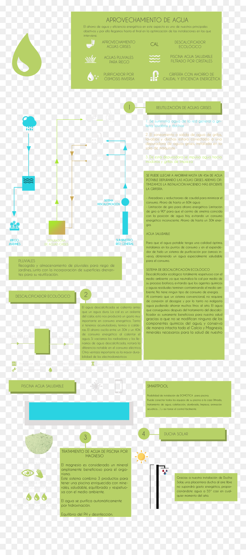 Agua - Plan, HD Png Download - agua png