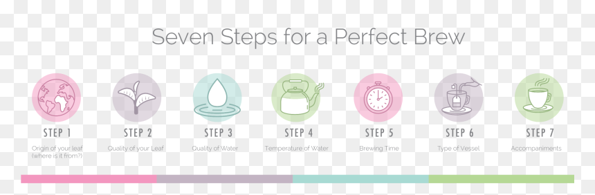 Hope&glory 7 Steps To Perfect Cup Of Tea - Circle, HD Png Download - perfect circle png