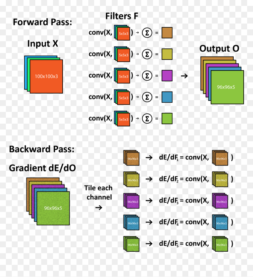 Diagram, HD Png Download - cnn png