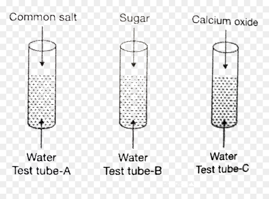 Diagram, HD Png Download - test tube png