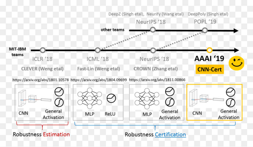 Diagram, HD Png Download - cnn png