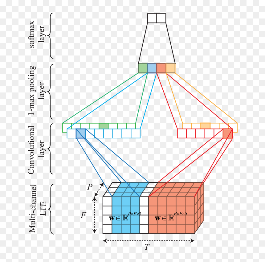 Diagram, HD Png Download - cnn png