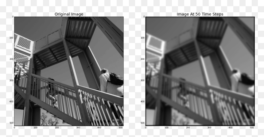 Png, Transparent Png - blur effect png