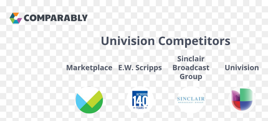 Conaculta, HD Png Download - univision logo png