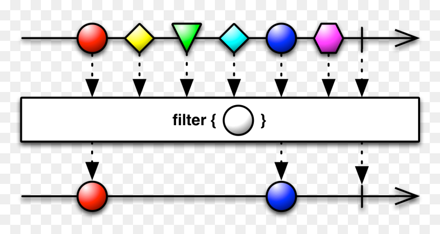Images/filter - Distinct Until Changed Rxjs, HD Png Download - filter png