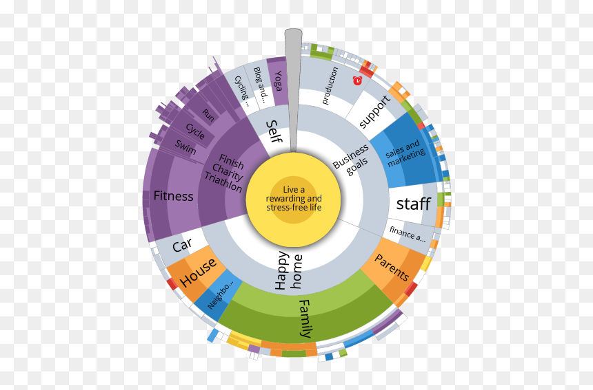 Goalscape "life Goals - Visual Information, HD Png Download - goals png